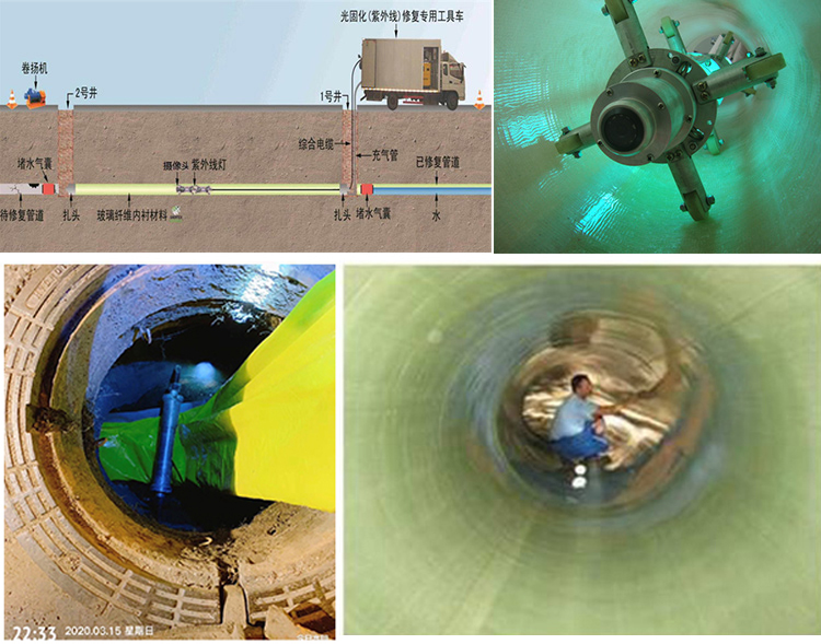 永川UV-CIPP内衬修复