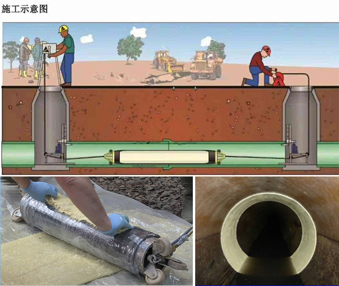 永川管道局部点状修复